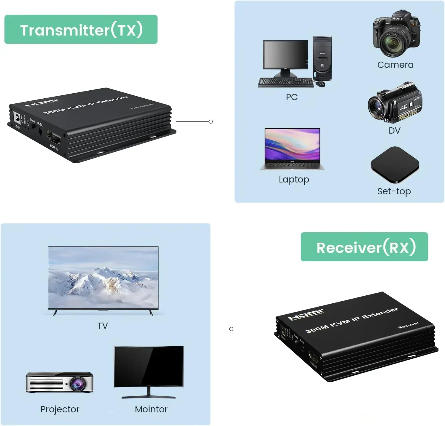 300M HDMI KVM IP Extender Over - đánh giá và giá Mouse Bungee Holder