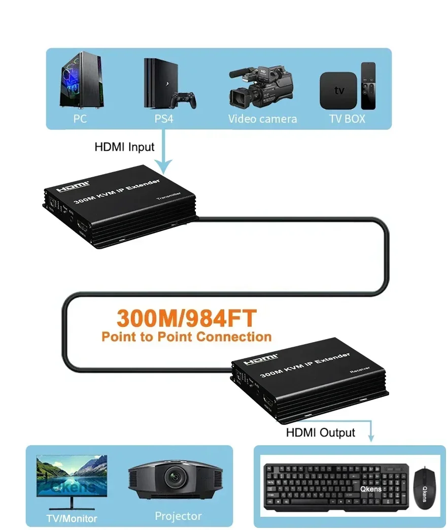 300M HDMI KVM IP Extender Over - đánh giá và giá Mouse Bungee Holder