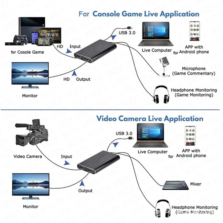 4K USB 3.0 Video Capture Card  - đánh giá và giá Pc Gaming Game